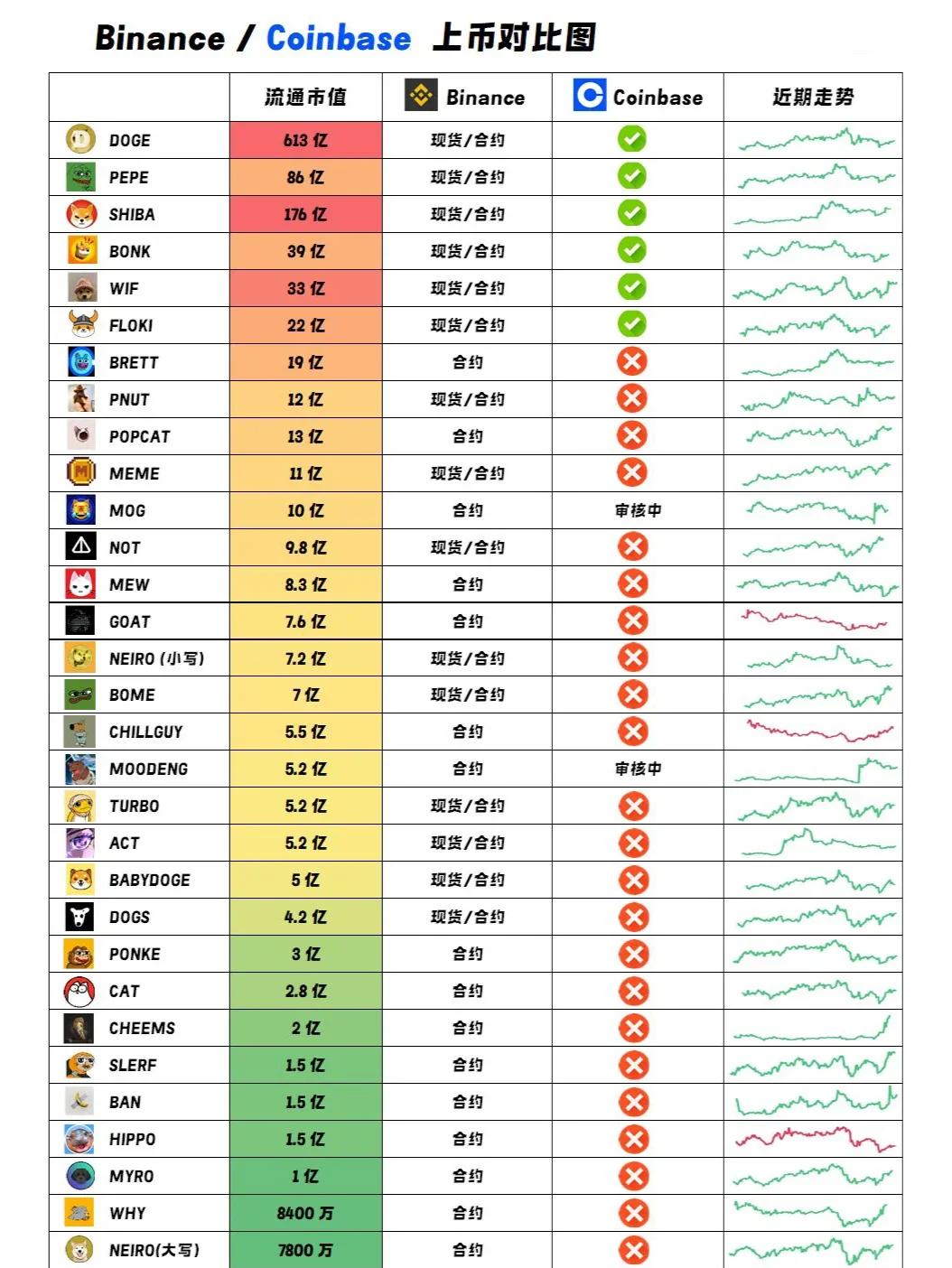 Coinbase上涨势惊人，一夜飙升20.9%，加密市场沸腾的简单介绍