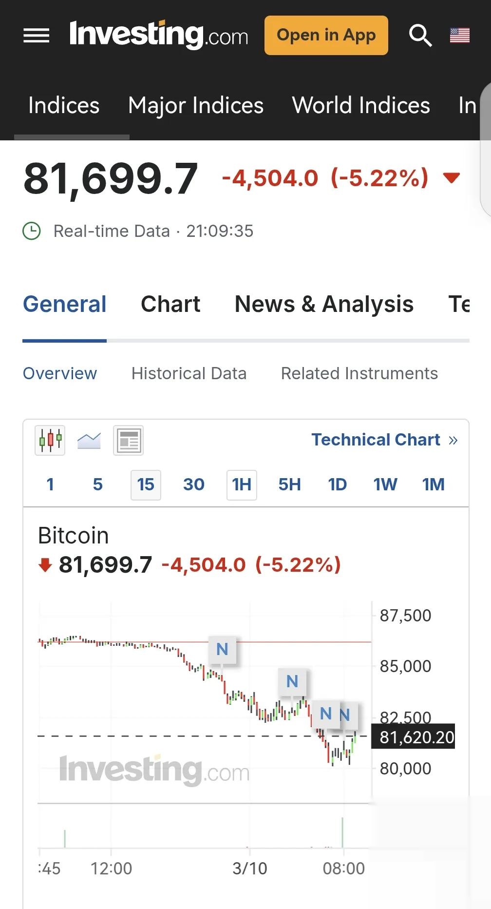 比特币突然面临安全漏洞，损失高至10.75万美元