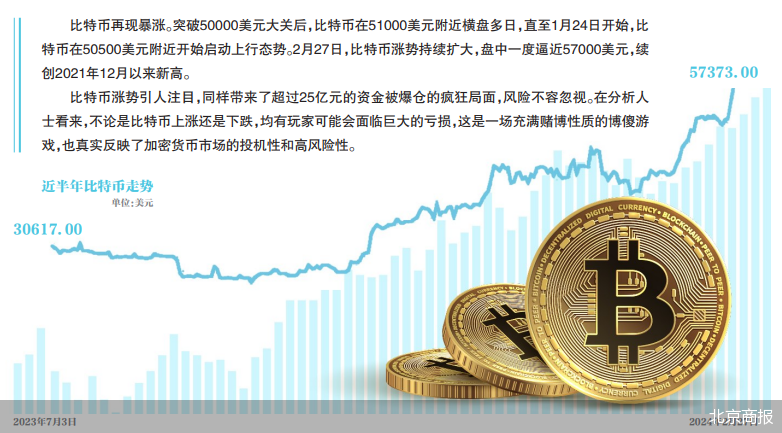 加密市场突然面临安全漏洞，亏损多达30.07万美元，引爆行情的简单介绍